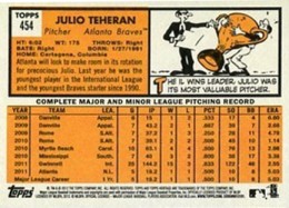 2012 Topps Heritage 454 Julio Teheran Back 260x187 Image